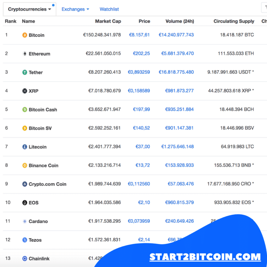 Hoe kan ik bitcoins kopen the crypto market