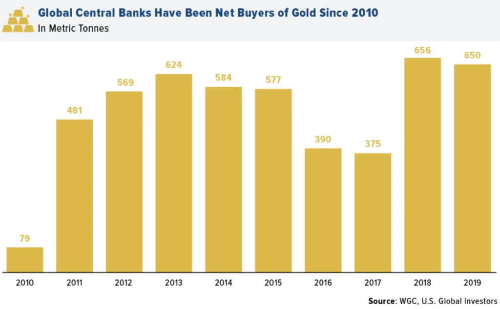 Is beleggen in bitcoin of goud wel verstandig?