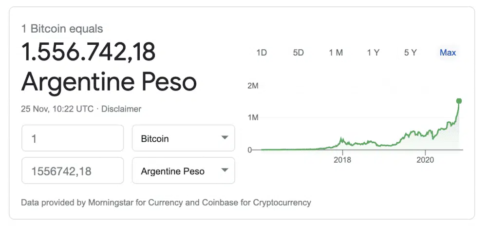 De bitcoin koers uitgedrukt in peso