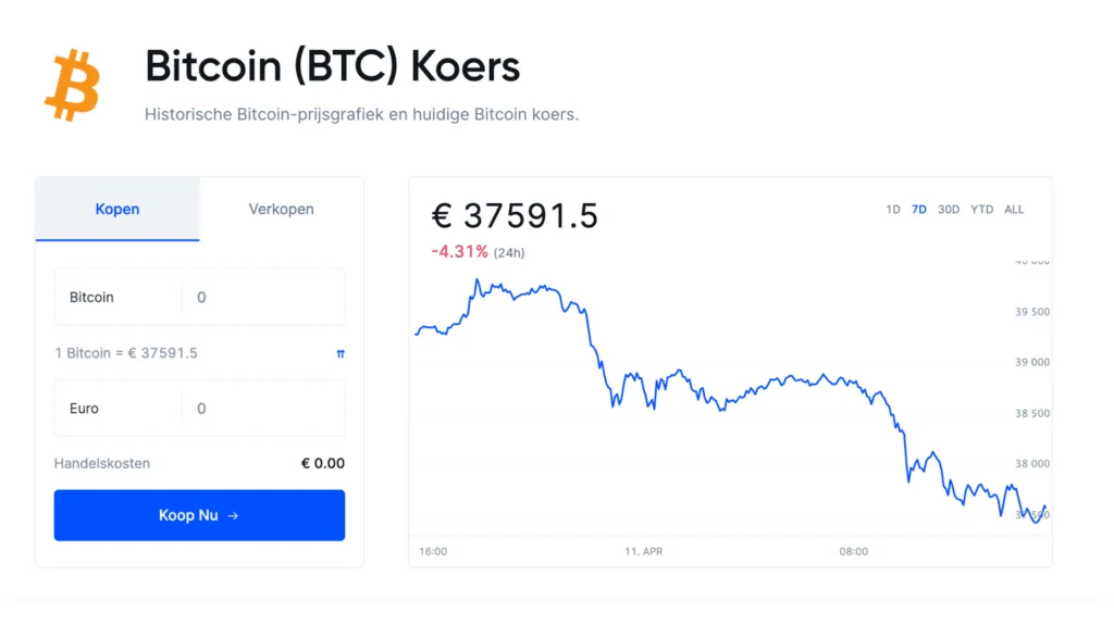 Beste crypto broker Nederland