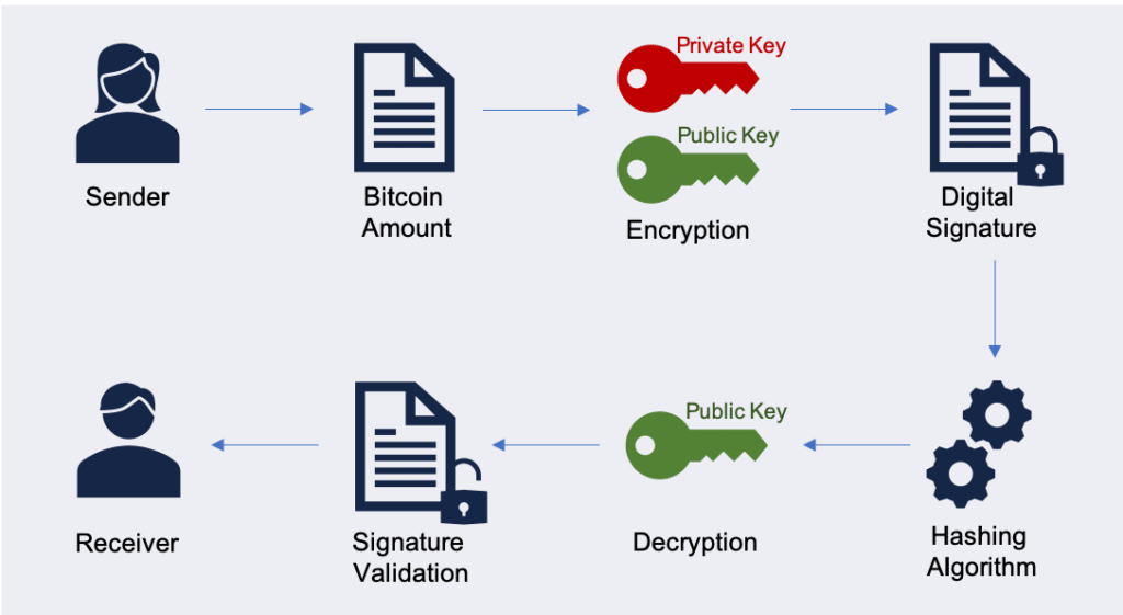private key wallet blockchain