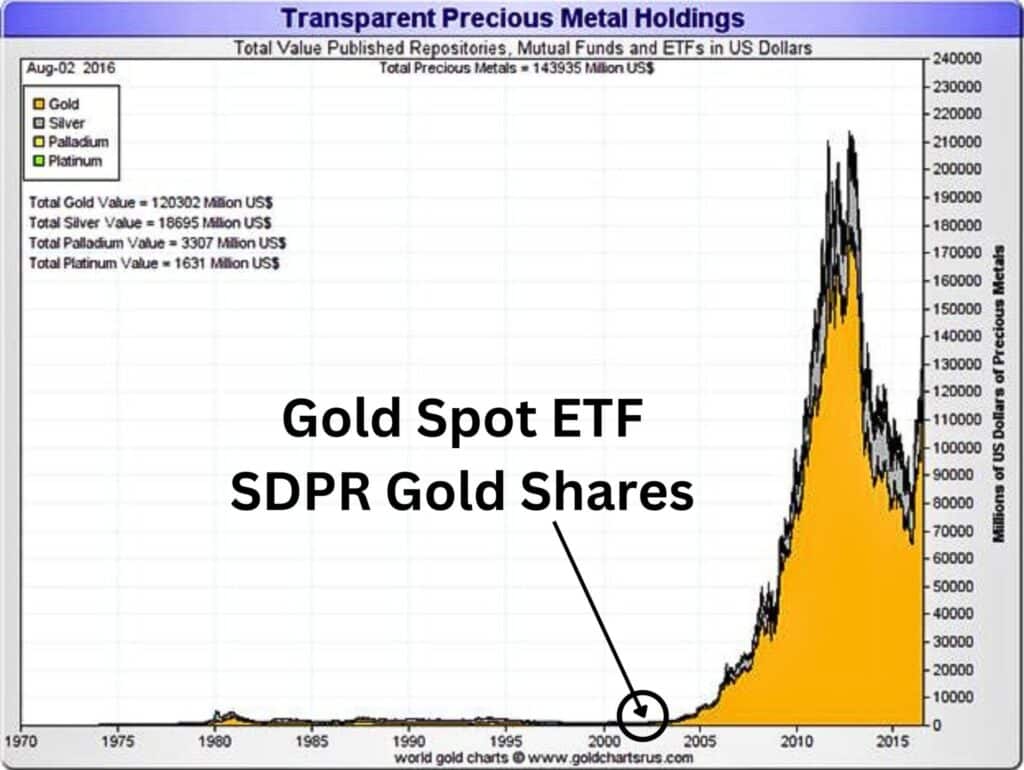 gold etf vs bitcoin etf
