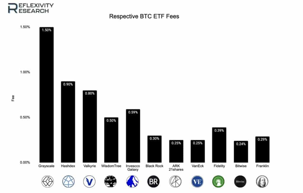 kosten bitcoin ETF